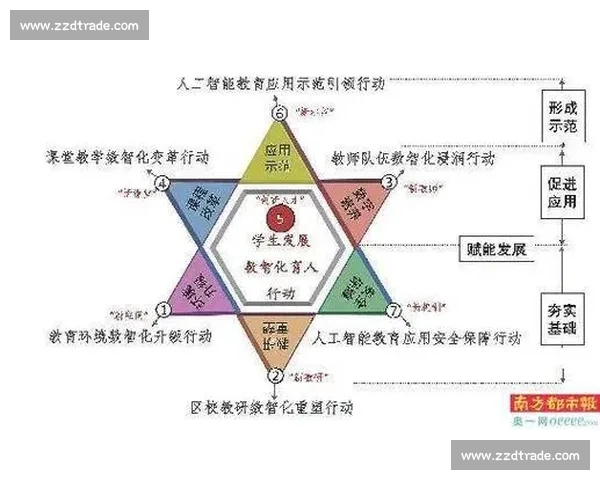 以核心成长为引擎驱动个人与组织高质量持续发展新路径的探索与实践 以核心成长为引擎驱动个人与组织高质量持续发展新路径的探索与实践