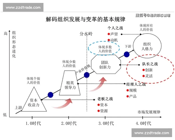 围绕关键节点推进系统协同演进与高质量发展新路径的实践探索与整体布局