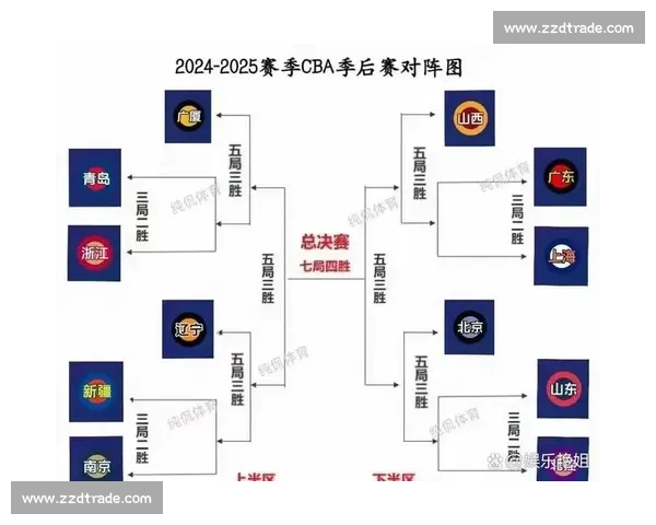季后赛制度全面解析与球队晋级策略深度研究 季后赛制度全面解析与球队晋级策略深度研究