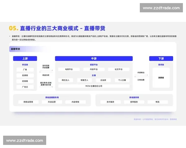 直播打赏新模式探讨与发展趋势分析:如何打造多元化盈利生态 直播打赏新模式探讨与发展趋势分析:如何打造多元化盈利生态