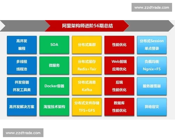 职场成长实战经验分享与个人效率提升心得总结